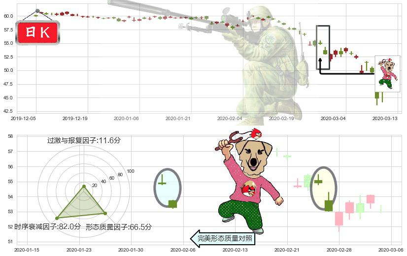 日本ETF-iShares MSCI(usEWJ)射击之星形态K线图-阿布量化
