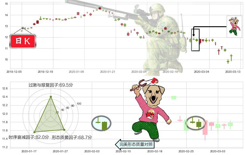 中国人寿(usLFC)射击之星形态K线图-阿布量化