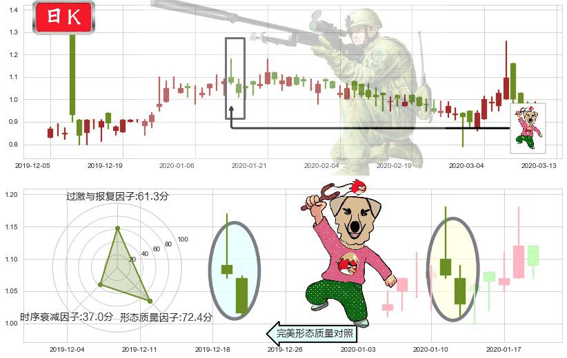 兰亭集势(usLITB)射击之星形态K线图-阿布量化