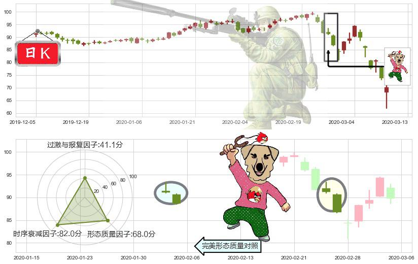 安博(usPLD)射击之星形态K线图-阿布量化