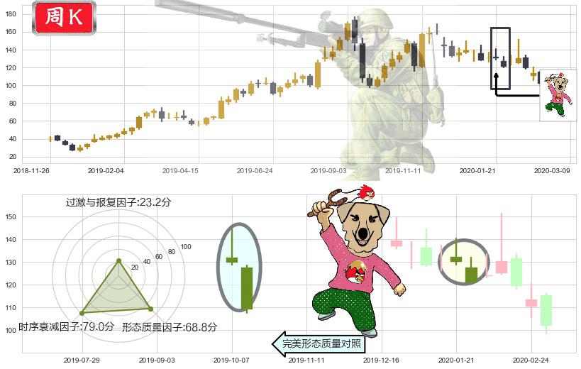 Roku流媒体(usROKU)射击之星形态K线图-阿布量化
