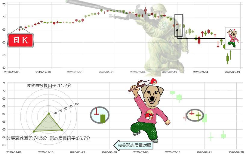 索尼(usSNE)射击之星形态K线图-阿布量化