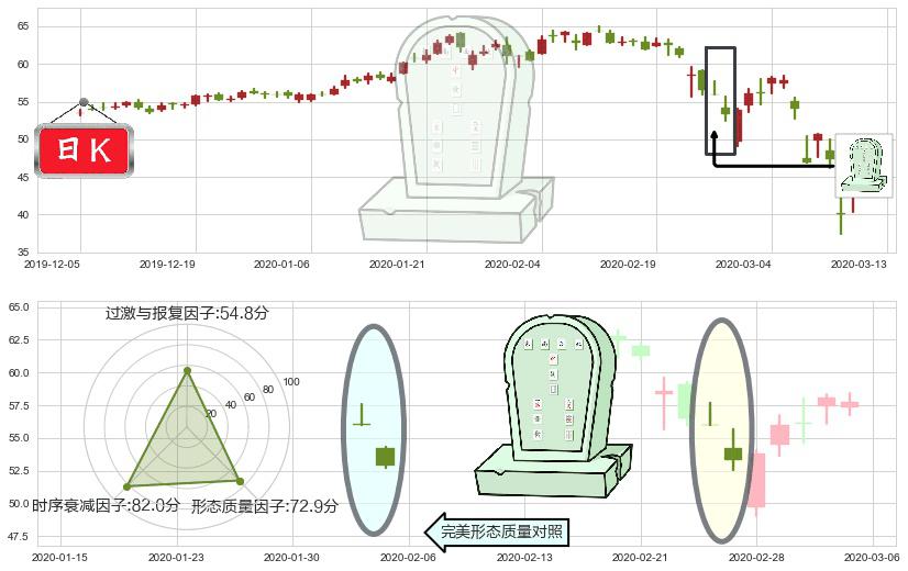 黑石集团(usBX)墓碑十字线（墓碑线）K线图-阿布量化