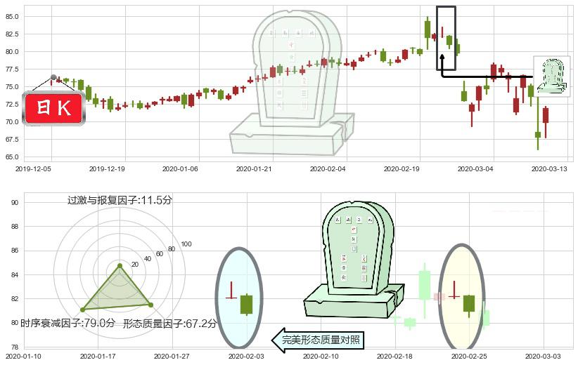 Realty Income(usO)墓碑十字线（墓碑线）K线图-阿布量化