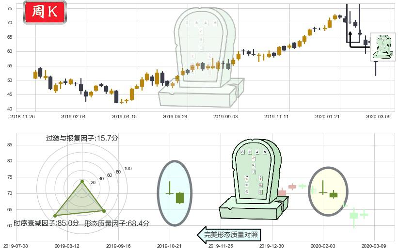 索尼(usSNE)墓碑十字线（墓碑线）K线图-阿布量化