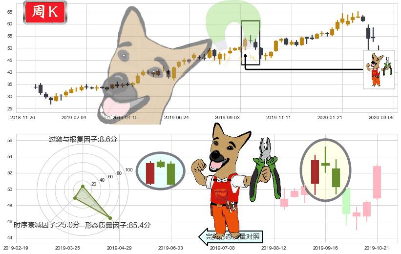 黑石集团(usBX)下跌镊子线（n形磁铁）K线图-阿布量化