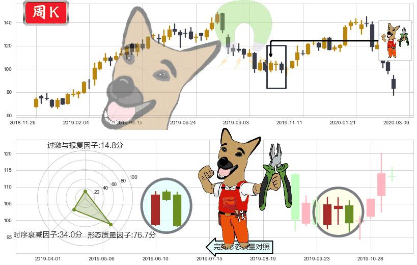 Cyber-Ark软件(usCYBR)下跌镊子线（n形磁铁）K线图-阿布量化