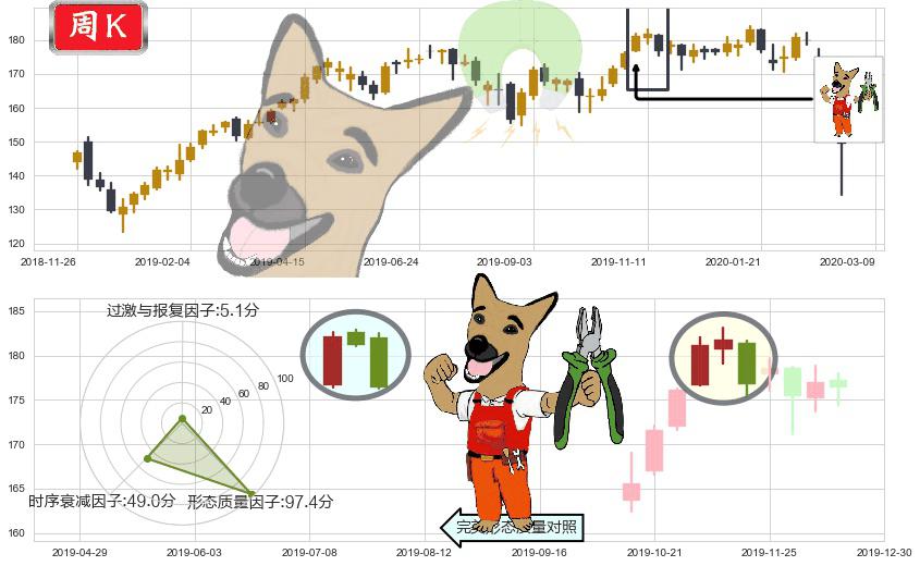霍尼韦尔(usHON)下跌镊子线（n形磁铁）K线图-阿布量化