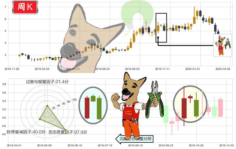 Rada Electronics(usRADA)下跌镊子线（n形磁铁）K线图-阿布量化