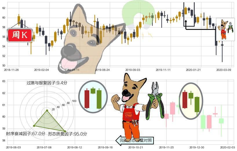 威瑞森(usVZ)下跌镊子线（n形磁铁）K线图-阿布量化