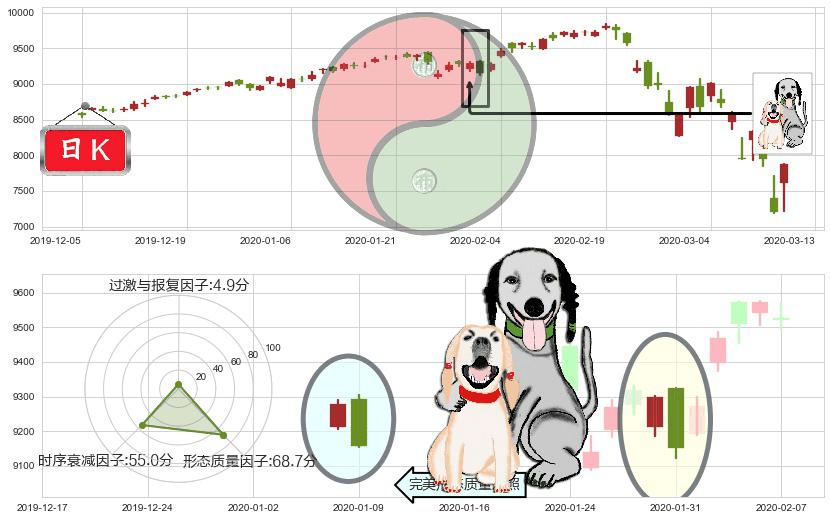 纳斯达克(us.IXIC)阴包阳形态K线图-阿布量化