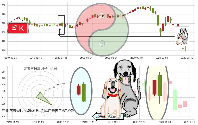 艾芙隆海湾社区(usAVB)阴包阳形态K线图-阿布量化