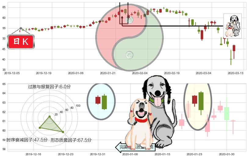黑石集团(usBX)阴包阳形态K线图-阿布量化