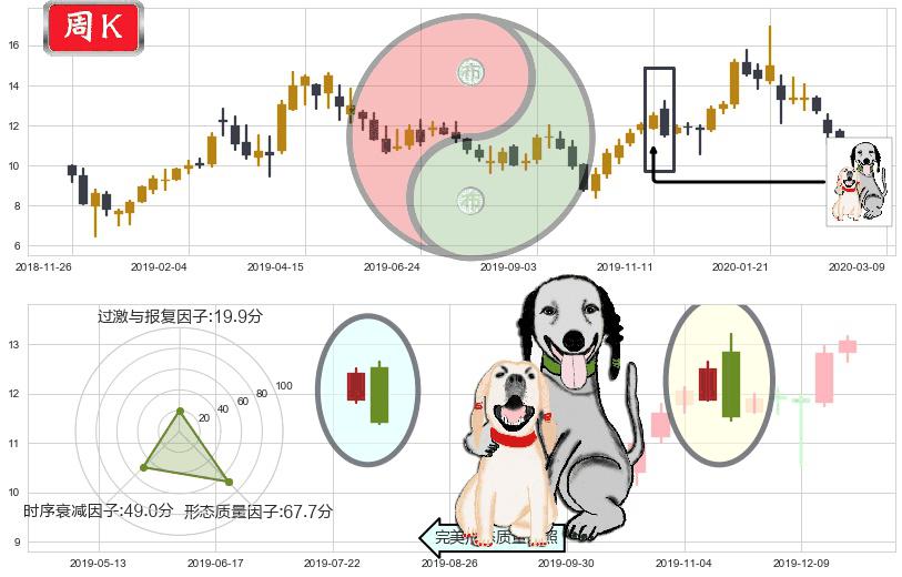乐信(usLX)阴包阳形态K线图-阿布量化