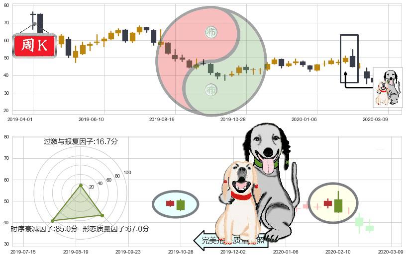 Lyft, Inc.(usLYFT)阴包阳形态K线图-阿布量化