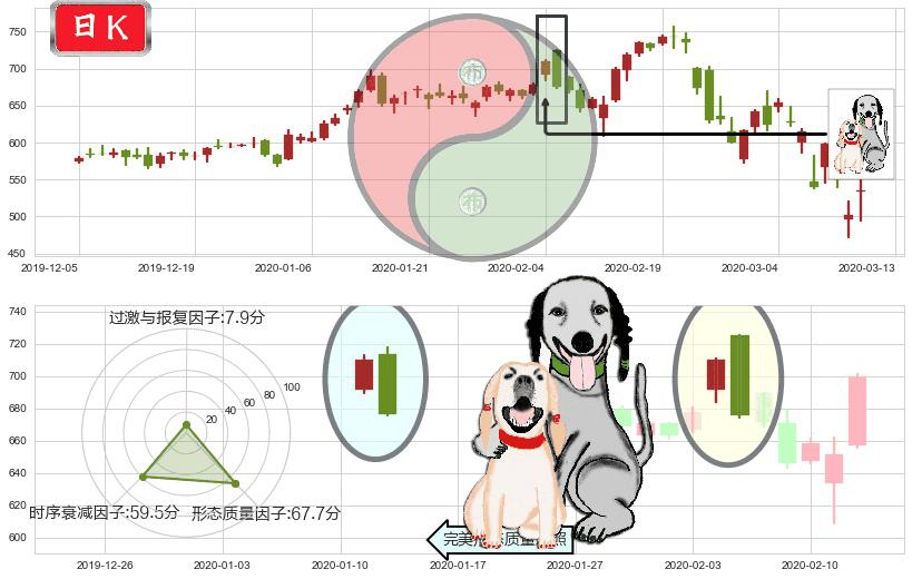 MercadoLibre(usMELI)阴包阳形态K线图-阿布量化