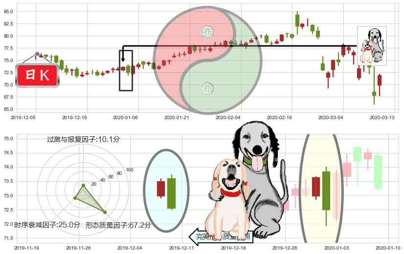 Realty Income(usO)阴包阳形态K线图-阿布量化