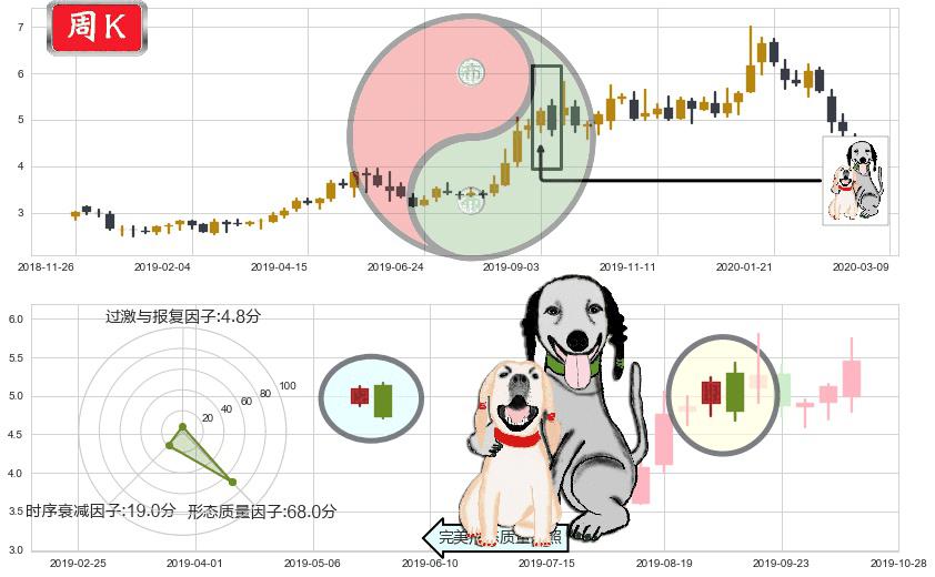 Rada Electronics(usRADA)阴包阳形态K线图-阿布量化