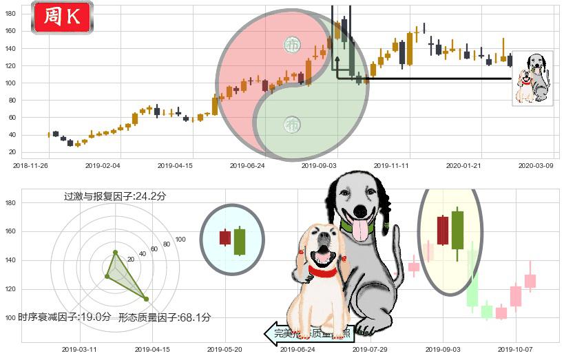 Roku流媒体(usROKU)阴包阳形态K线图-阿布量化