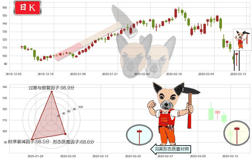 Alteryx Inc.(usAYX)锤头线（锤子线）K线图-阿布量化