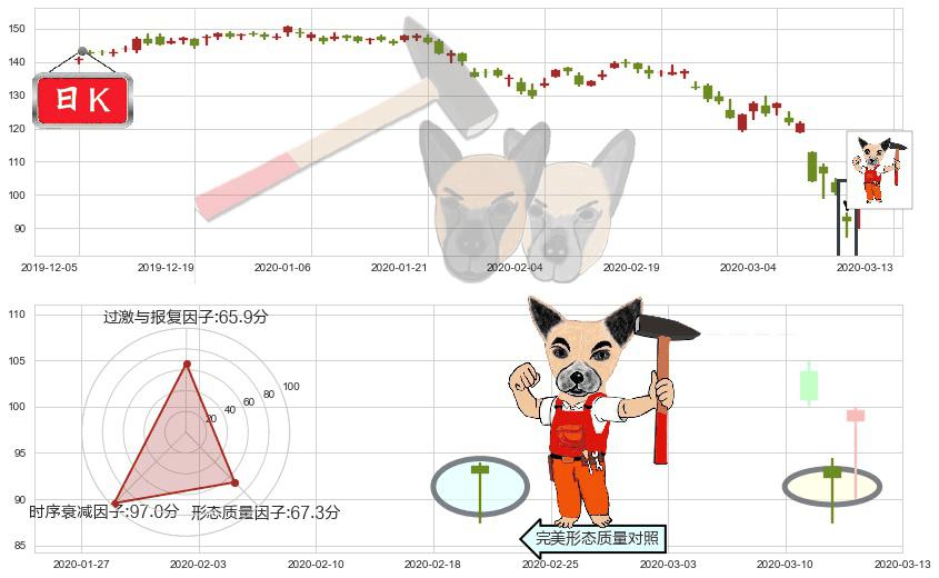 卡特彼勒(usCAT)锤头线（锤子线）K线图-阿布量化