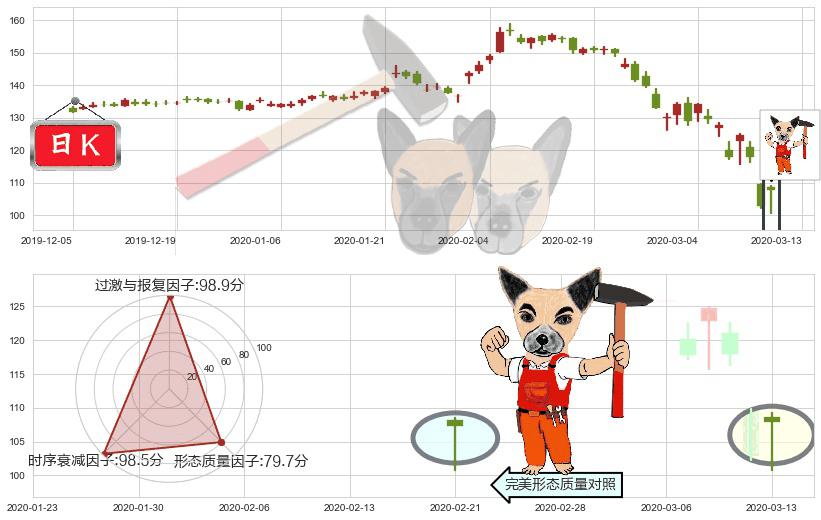 IBM(usIBM)锤头线（锤子线）K线图-阿布量化
