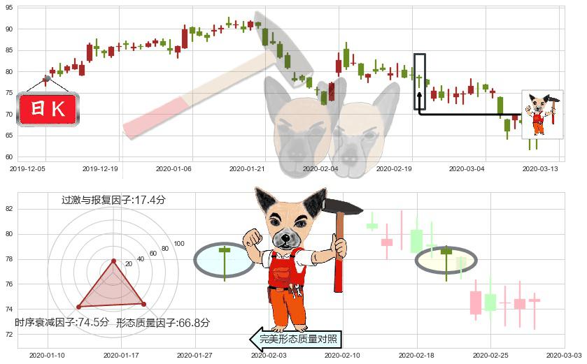 前程无忧(usJOBS)锤头线(锤子线)K线图-阿布量化