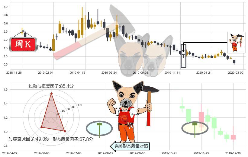 Marathon Digital Holdings Inc(usMARA)锤头线(锤子线)K线图-阿布量化