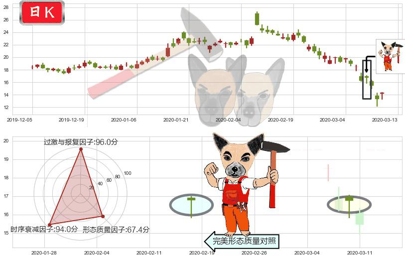 Pinterest, Inc.(usPINS)锤头线(锤子线)K线图-阿布量化