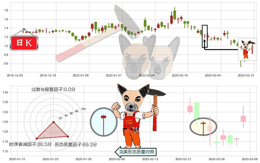 Riot Blockchain, Inc.(usRIOT)锤头线（锤子线）K线图-阿布量化