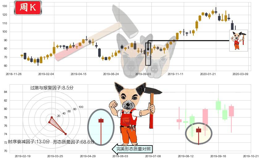 思佳讯(usSWKS)锤头线（锤子线）K线图-阿布量化