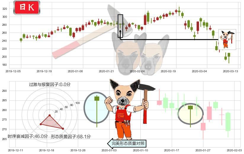 Trade Desk Inc.(usTTD)锤头线（锤子线）K线图-阿布量化