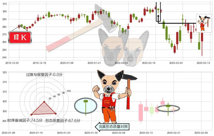 联合健康(usUNH)锤头线(锤子线)K线图-阿布量化