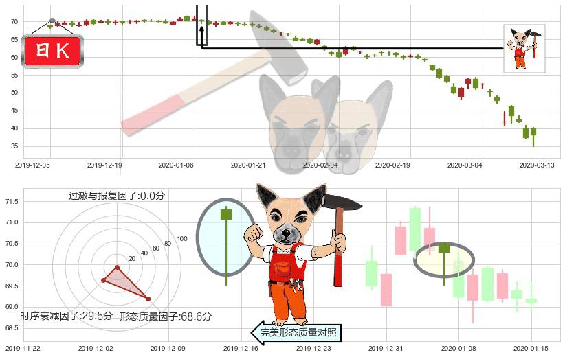 埃克森美孚(usXOM)锤头线（锤子线）K线图-阿布量化