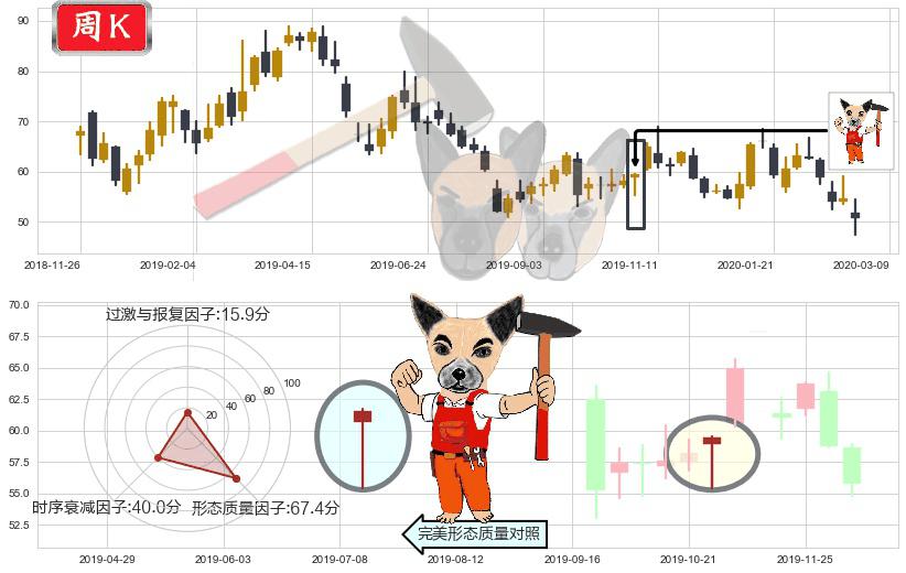 欢聚时代(usYY)锤头线(锤子线)K线图-阿布量化