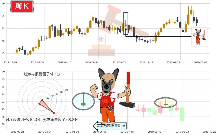 晶科能源(usJKS)看涨(低位)倒锤头线K线图-阿布量化