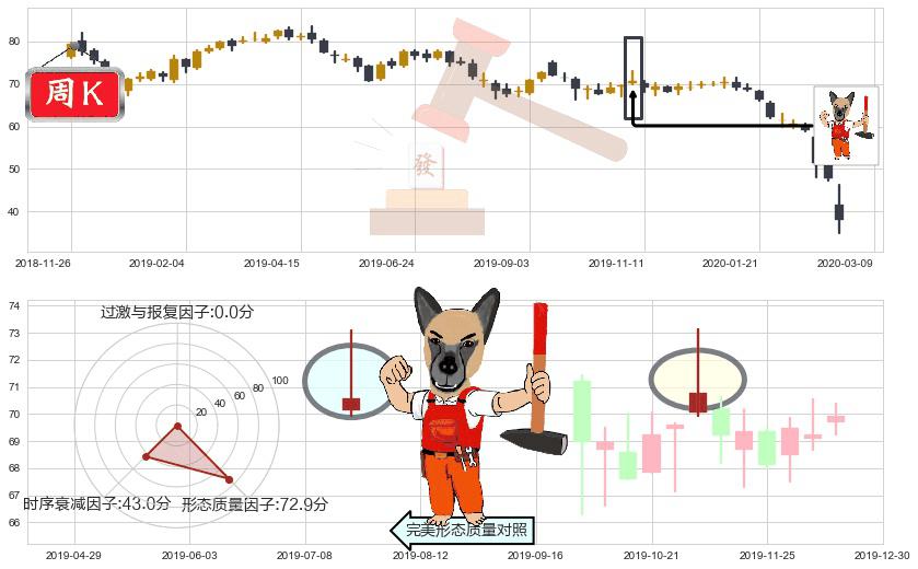 埃克森美孚(usXOM)看涨(低位)倒锤头线K线图-阿布量化