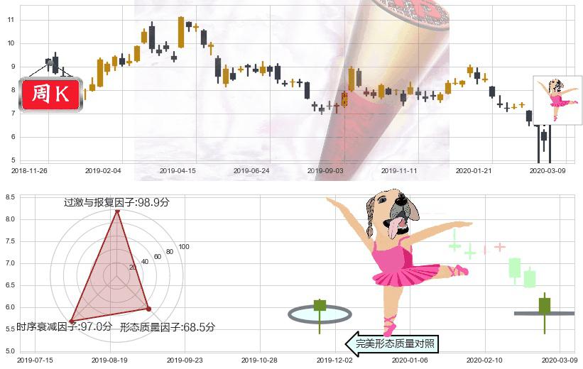中国铝业(usACH)单针探底(定海神针)K线图-阿布量化