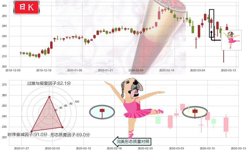 美国铁塔(usAMT)单针探底(定海神针)K线图-阿布量化