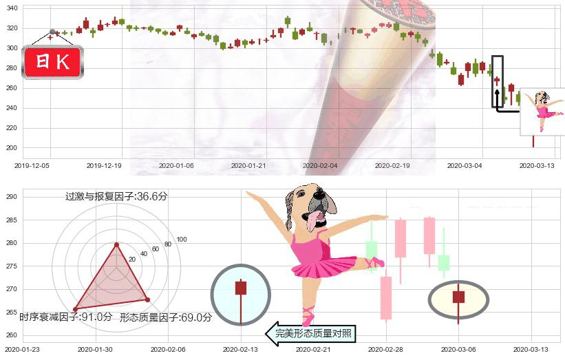 博通(usAVGO)单针探底（定海神针）K线图-阿布量化