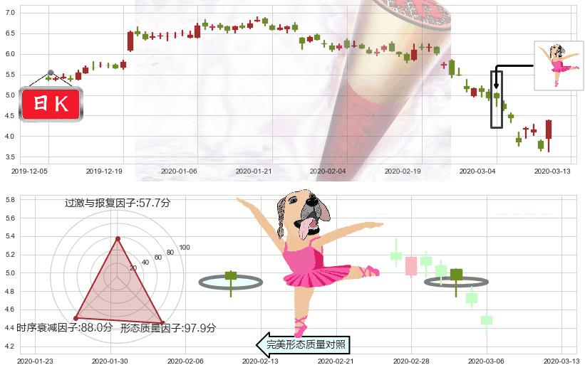 黑莓(usBB)单针探底（定海神针）K线图-阿布量化