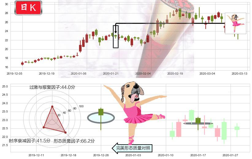 哔哩哔哩(usBILI)单针探底（定海神针）K线图-阿布量化