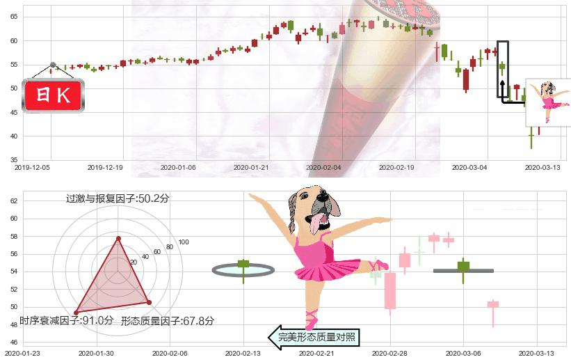 黑石集团(usBX)单针探底（定海神针）K线图-阿布量化