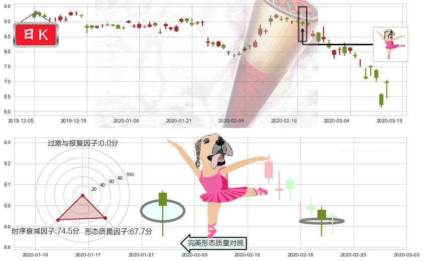 爱立信(usERIC)单针探底（定海神针）K线图-阿布量化