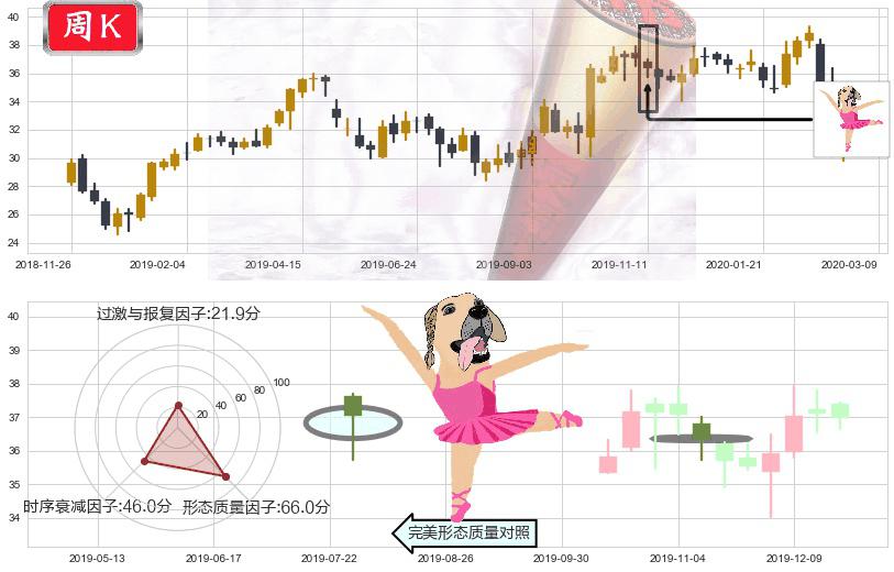 快扣(usFAST)单针探底（定海神针）K线图-阿布量化