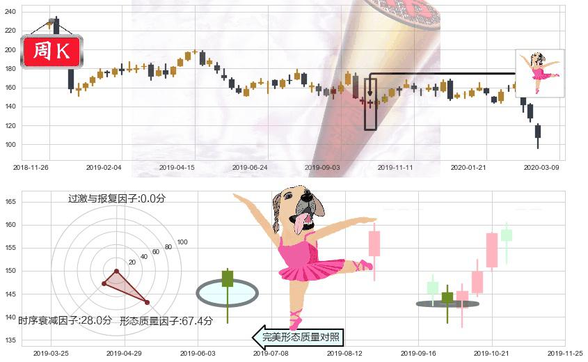 联邦快递(usFDX)单针探底（定海神针）K线图-阿布量化