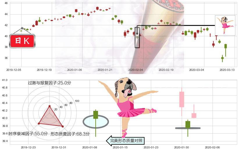 中国港股ETF-iShares(usFXI)单针探底（定海神针）K线图-阿布量化