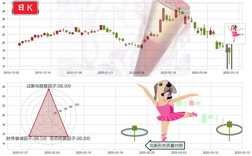 晶科能源(usJKS)单针探底（定海神针）K线图-阿布量化