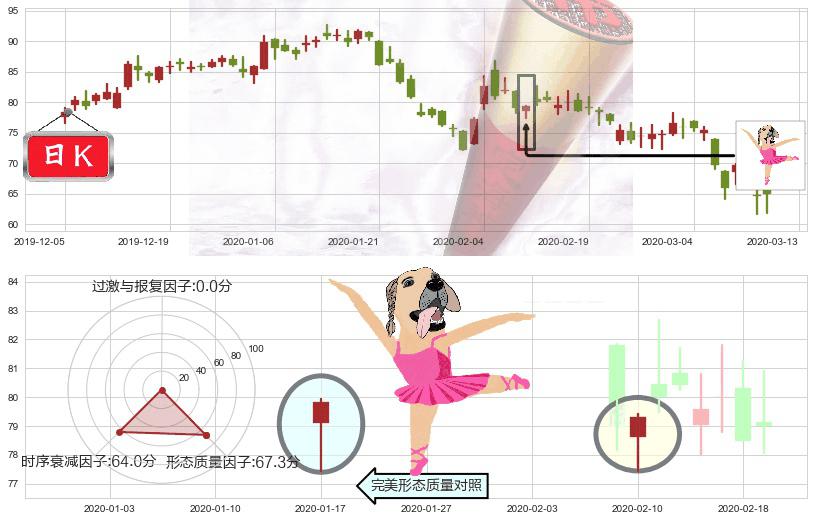 前程无忧(usJOBS)单针探底(定海神针)K线图-阿布量化