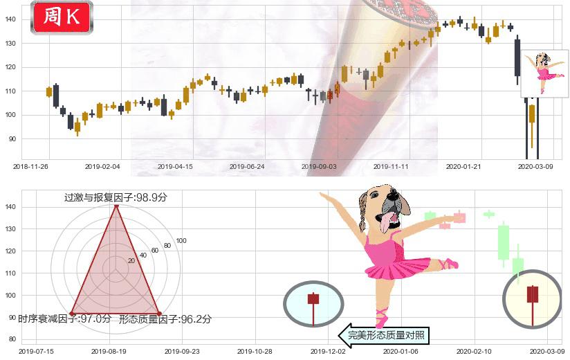 摩根大通(usJPM)单针探底(定海神针)K线图-阿布量化